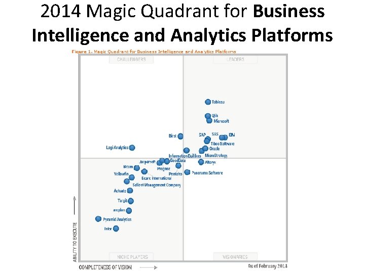 2014 Magic Quadrant for Business Intelligence and Analytics Platforms 