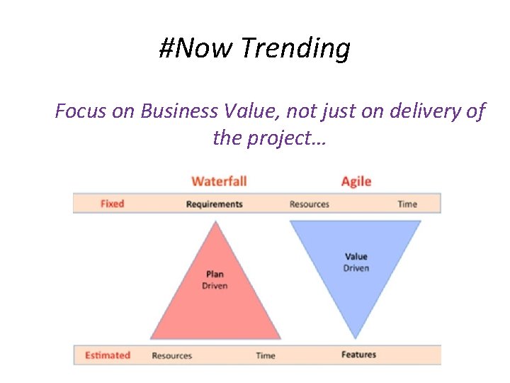 #Now Trending Focus on Business Value, not just on delivery of the project… 