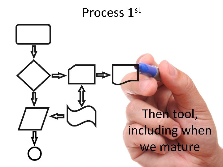 Process 1 st Then tool, including when we mature 