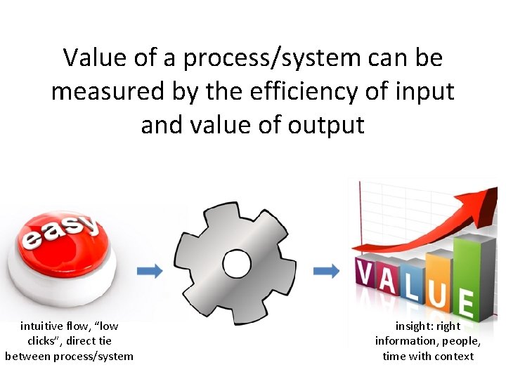 Value of a process/system can be measured by the efficiency of input and value