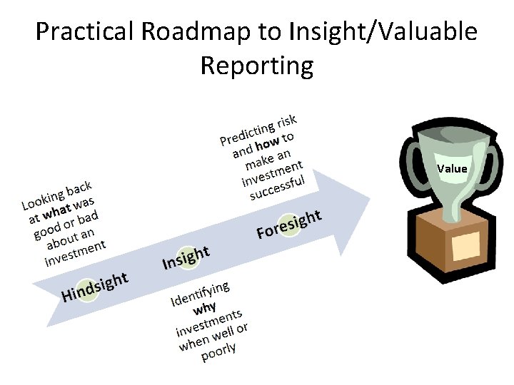 Practical Roadmap to Insight/Valuable Reporting Value 