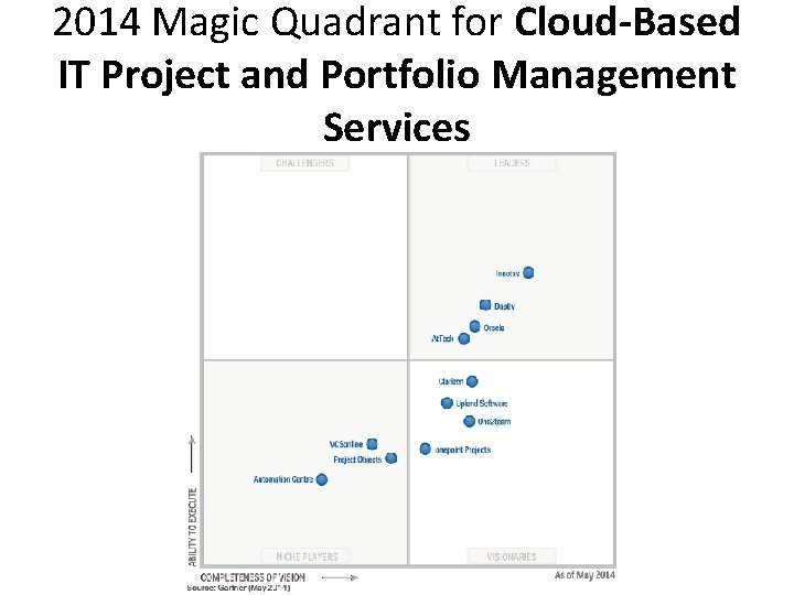 2014 Magic Quadrant for Cloud-Based IT Project and Portfolio Management Services 