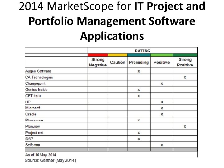 2014 Market. Scope for IT Project and Portfolio Management Software Applications 