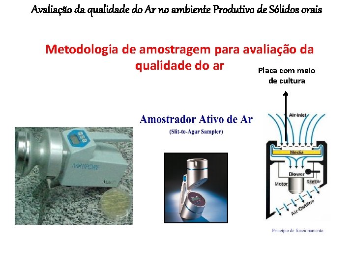 Avaliação da qualidade do Ar no ambiente Produtivo de Sólidos orais Metodologia de amostragem