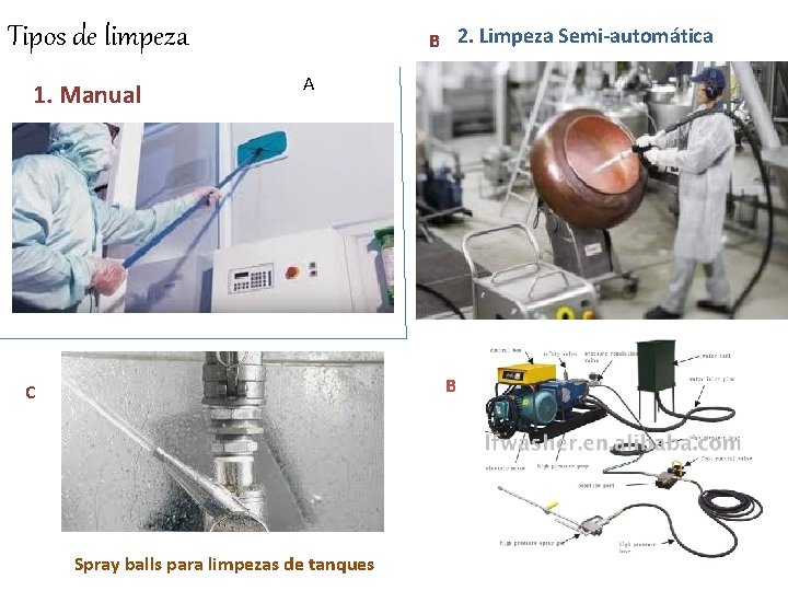 Tipos de limpeza 1. Manual B 2. Limpeza Semi-automática A B C Spray balls
