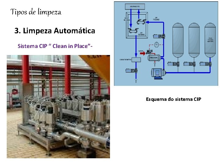 Tipos de limpeza 3. Limpeza Automática Sistema CIP “ Clean in Place”- Esquema do