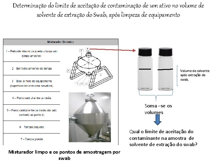 Determinação do limite de aceitação de contaminação de um ativo no volume de solvente