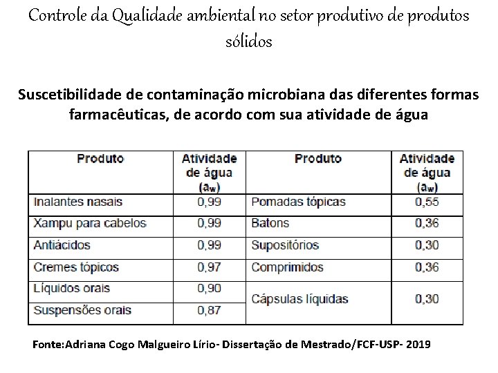 Controle da Qualidade ambiental no setor produtivo de produtos sólidos Suscetibilidade de contaminação microbiana