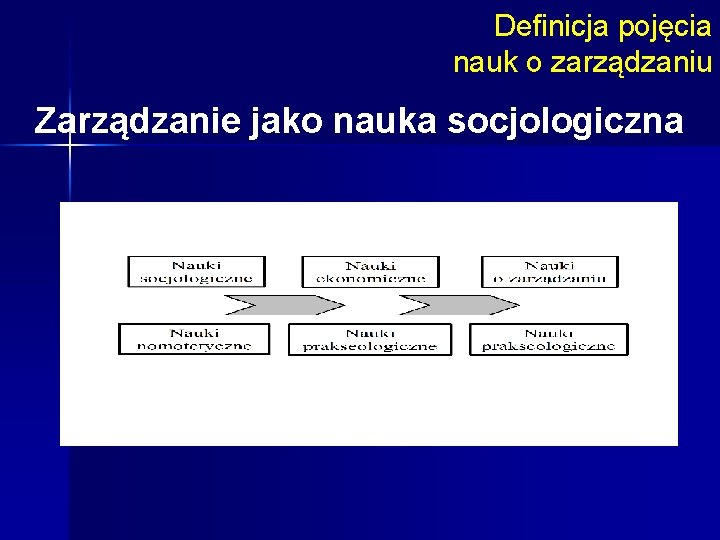 Definicja pojęcia nauk o zarządzaniu Zarządzanie jako nauka socjologiczna 