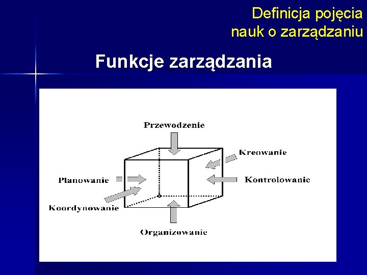 Definicja pojęcia nauk o zarządzaniu Funkcje zarządzania 