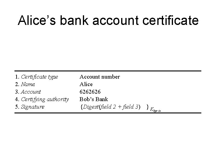 Alice’s bank account certificate 1. Certificate type : 2. Name: 3. Account: 4. Certifying