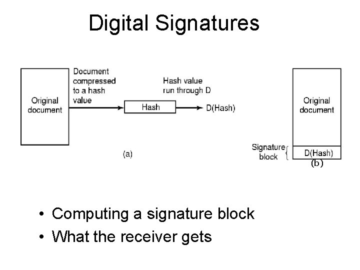 Digital Signatures (b) • Computing a signature block • What the receiver gets 