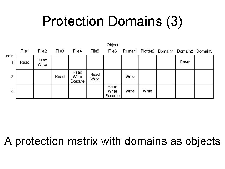 Protection Domains (3) A protection matrix with domains as objects 