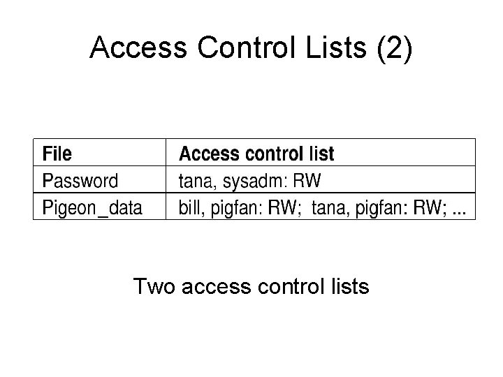 Access Control Lists (2) Two access control lists 