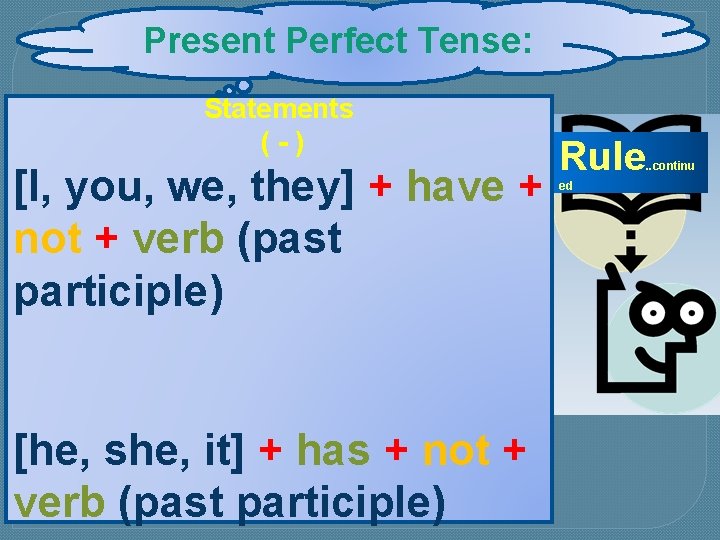 Present Perfect Tense: Statements (-) [I, you, we, they] + have + not +