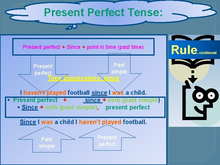 Present Perfect Tense: Present perfect + Since + point in time (past time) Present Present Perfect Tense: Present perfect + Since + point in time (past time) Present