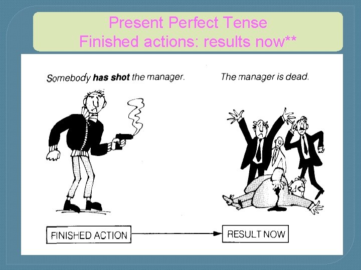 Present Perfect Tense Finished actions: results now** Present Perfect Tense Finished actions: results now**