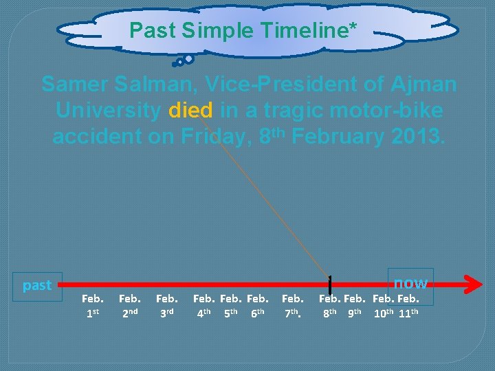Past Simple Timeline* Samer Salman, Vice-President of Ajman University died in a tragic motor-bike Past Simple Timeline* Samer Salman, Vice-President of Ajman University died in a tragic motor-bike