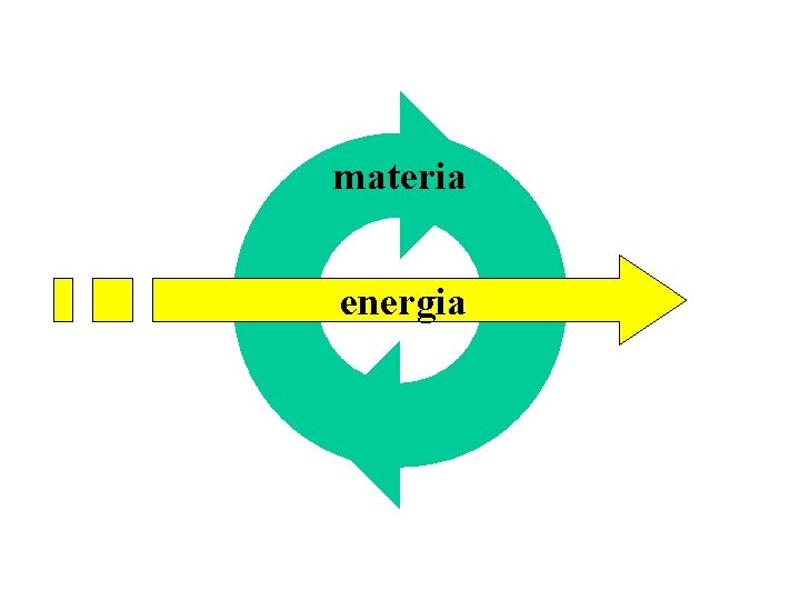 materia energia 