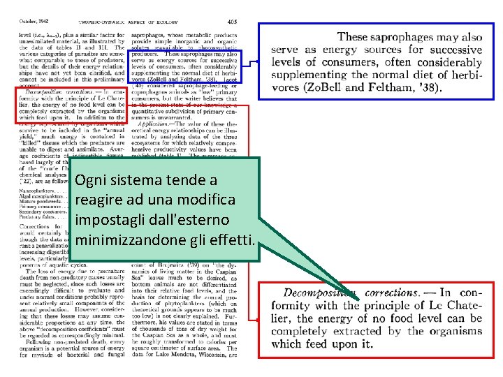 Ogni sistema tende a reagire ad una modifica impostagli dall'esterno minimizzandone gli effetti. 