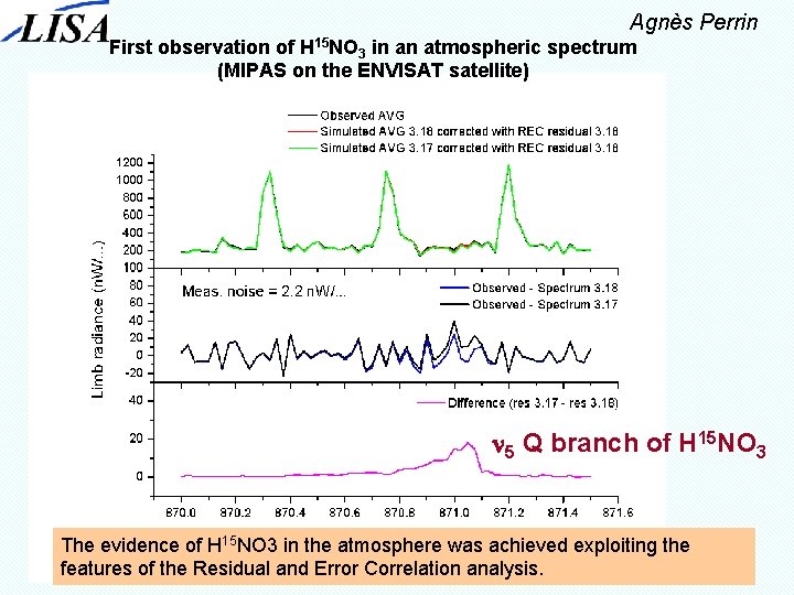Agnès Perrin First observation of H 15 NO 3 in an atmospheric spectrum (MIPAS
