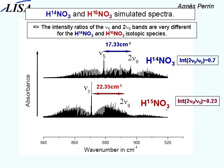Agnès Perrin H 14 NO 3 and H 15 NO 3 simulated spectra. =>