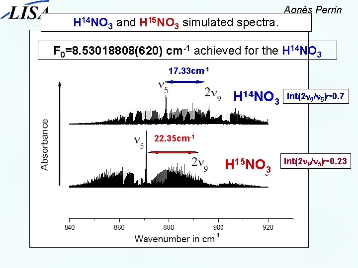 Agnès Perrin H 14 NO 3 and H 15 NO 3 simulated spectra. F