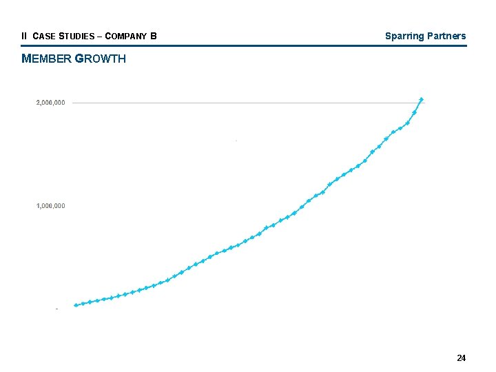 II CASE STUDIES – COMPANY B Sparring Partners MEMBER GROWTH 24 