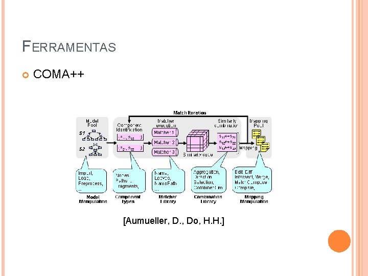 FERRAMENTAS COMA++ [Aumueller, D. , Do, H. H. ] 