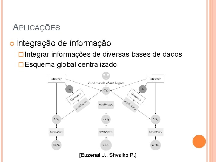 APLICAÇÕES Integração de informação � Integrar informações de diversas bases de dados � Esquema