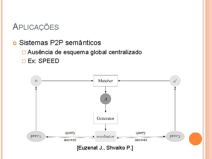 APLICAÇÕES Sistemas P 2 P semânticos � Ausência de esquema global centralizado � Ex: