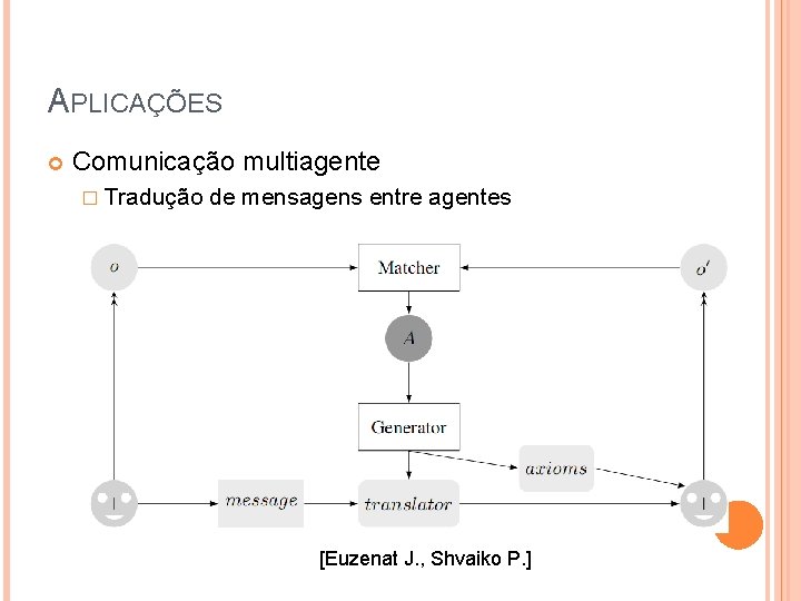 APLICAÇÕES Comunicação multiagente � Tradução de mensagens entre agentes [Euzenat J. , Shvaiko P.