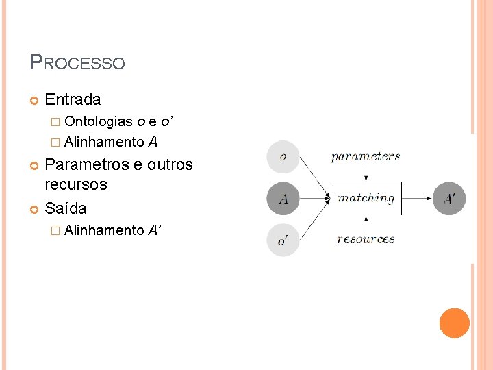 PROCESSO Entrada � Ontologias o e o’ � Alinhamento A Parametros e outros recursos