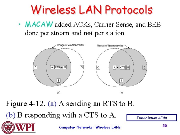 Wireless LAN Protocols • MACAW added ACKs, Carrier Sense, and BEB done per stream