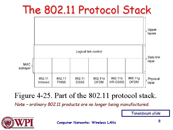 The 802. 11 Protocol Stack Figure 4 -25. Part of the 802. 11 protocol