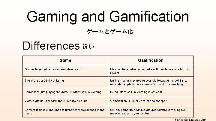 Gaming and Gamification ゲームとゲーム化 Differences 違い Game Gamification Games have defined rules and objectives