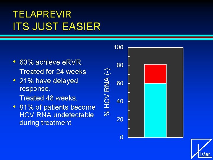 TELAPREVIR ITS JUST EASIER • • • 60% achieve e. RVR. Treated for 24