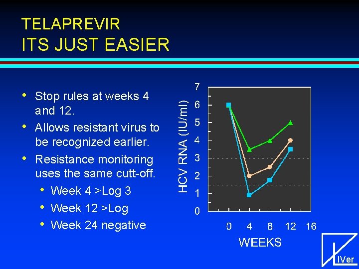 TELAPREVIR ITS JUST EASIER • • • Stop rules at weeks 4 and 12.