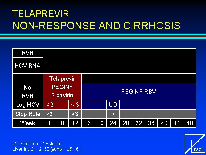 TELAPREVIR NON-RESPONSE AND CIRRHOSIS RVR HCV RNA No RVR Telaprevir PEGINF Ribavirin PEGINF-RBV Log