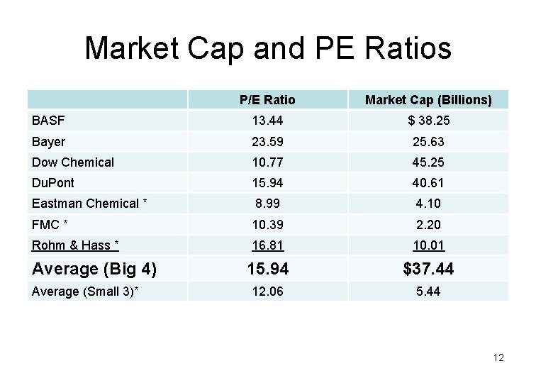 Applying Relative Asset Oriented And Real Option Valuation