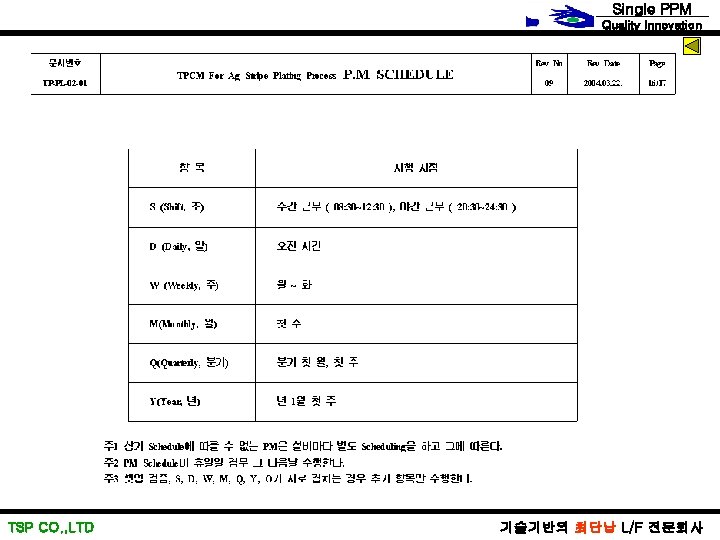 Single PPM Quality Innovation TSP CO. , LTD 기술기반의 최단납 L/F 전문회사 