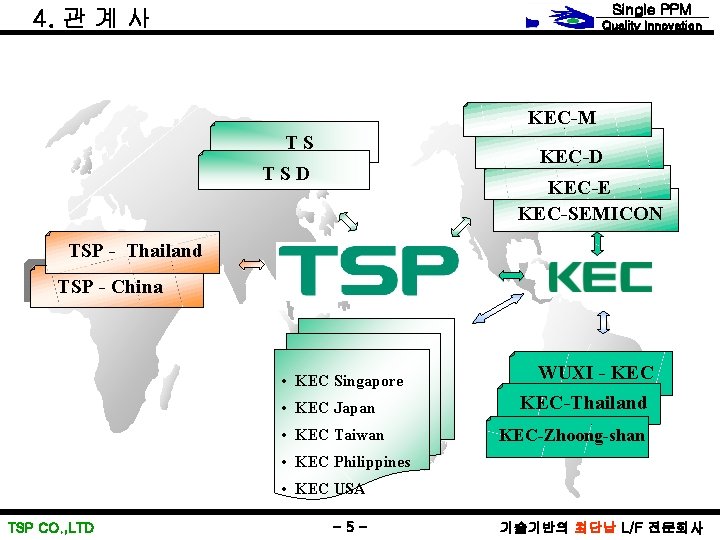 Single PPM 4. 관 계 사 Quality Innovation KEC-M TS KEC-D TSD KEC-E KEC-SEMICON