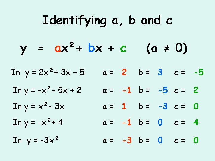 Identifying a, b and c y = ax²+ bx + c (a ≠ 0)