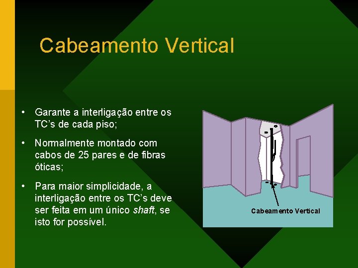 Cabeamento Vertical • Garante a interligação entre os TC’s de cada piso; • Normalmente