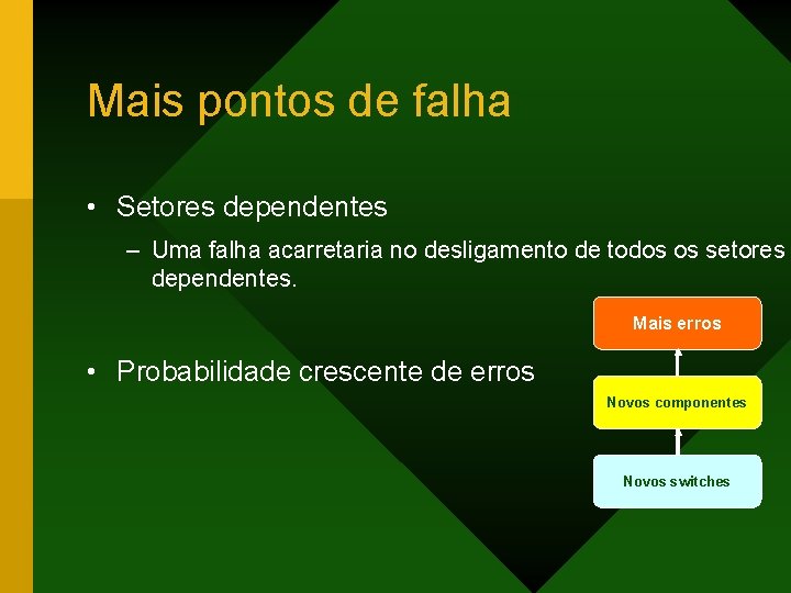 Mais pontos de falha • Setores dependentes – Uma falha acarretaria no desligamento de