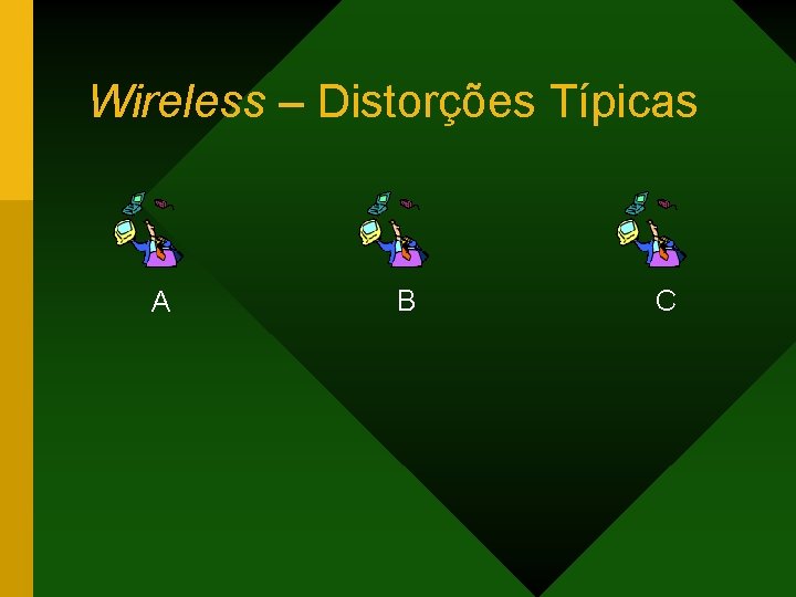 Wireless – Distorções Típicas A B C 