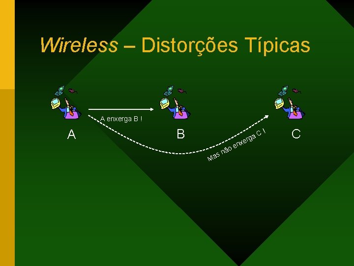 Wireless – Distorções Típicas A enxerga B ! A B ! C rga Ma