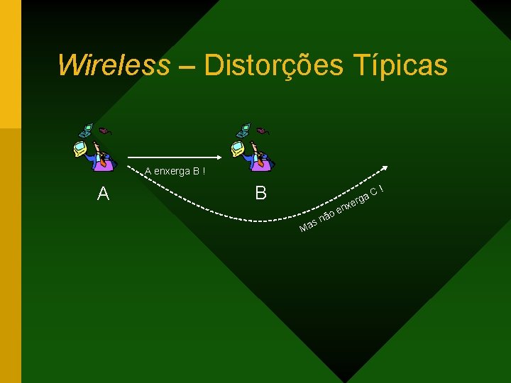 Wireless – Distorções Típicas A enxerga B ! A B ! C rga Ma