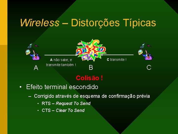 Wireless – Distorções Típicas A A não sabe, e transmite também ! C transmite