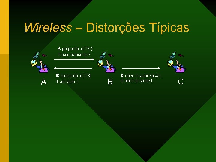 Wireless – Distorções Típicas A pergunta: (RTS) Posso transmitir? A B responde: (CTS) Tudo